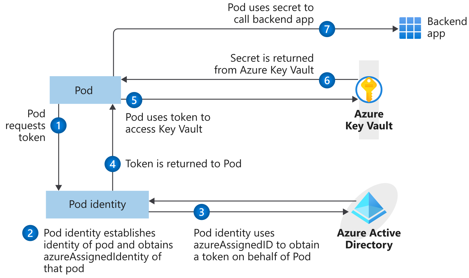 Deploying a fully configured AKS cluster in Azure using Terraform