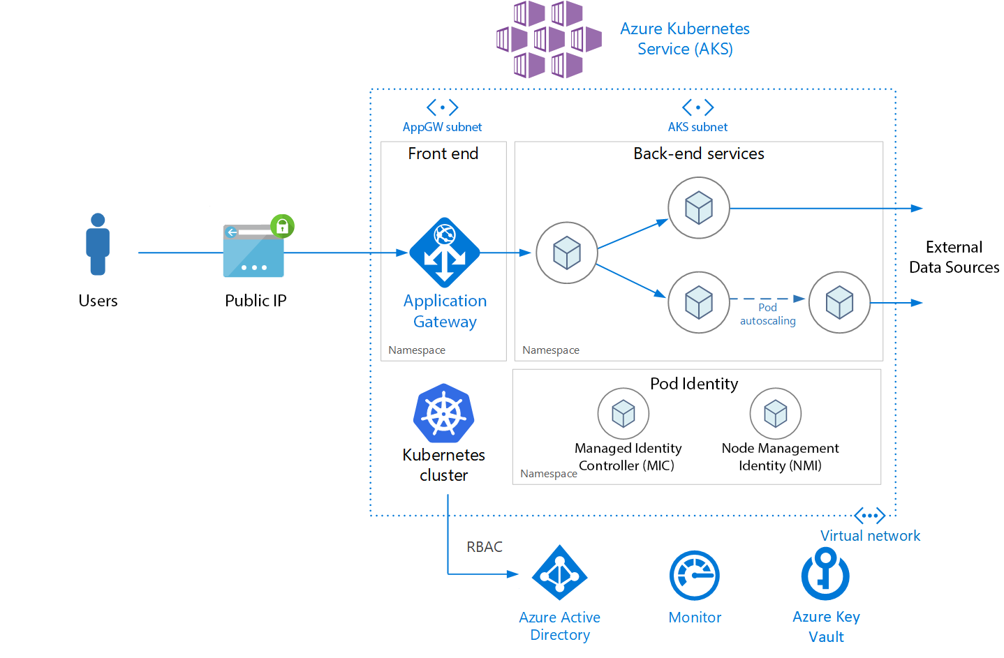 terraform aws waf