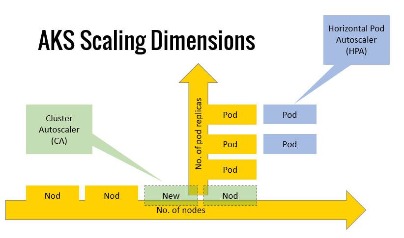 horizontal pod scaler unknown docker on mac